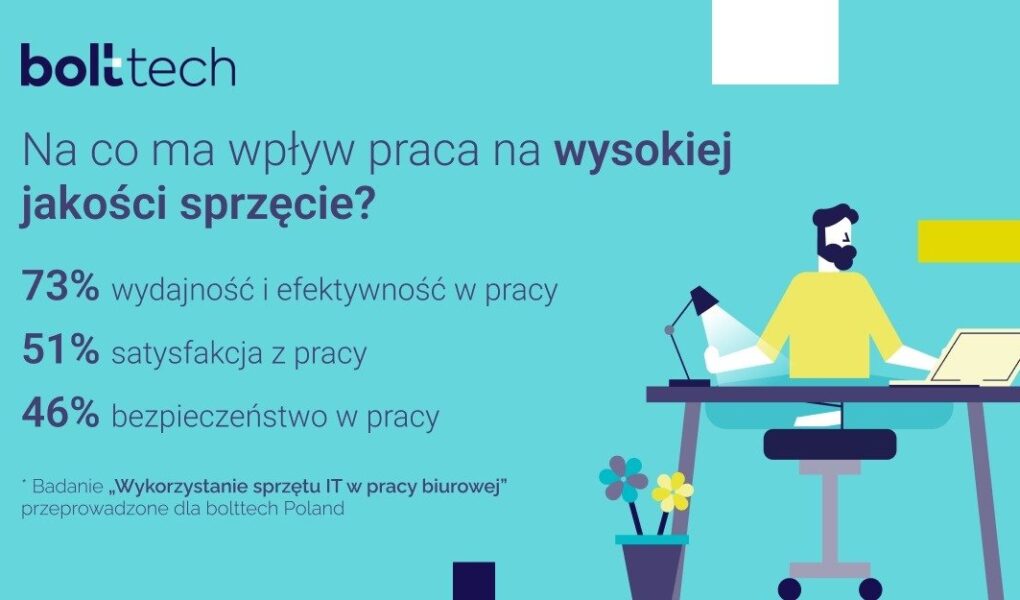 wysokiej jakości sprzęt a praca