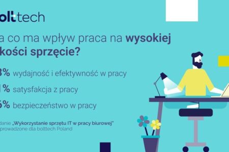 wysokiej jakości sprzęt a praca