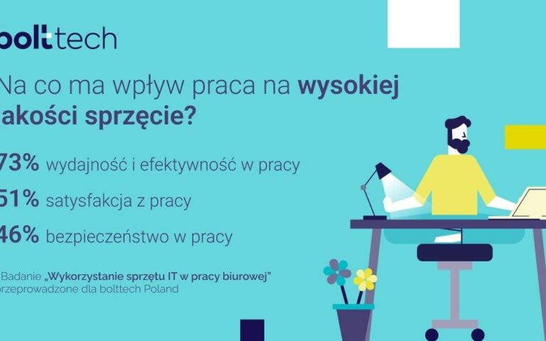 wysokiej jakości sprzęt a praca